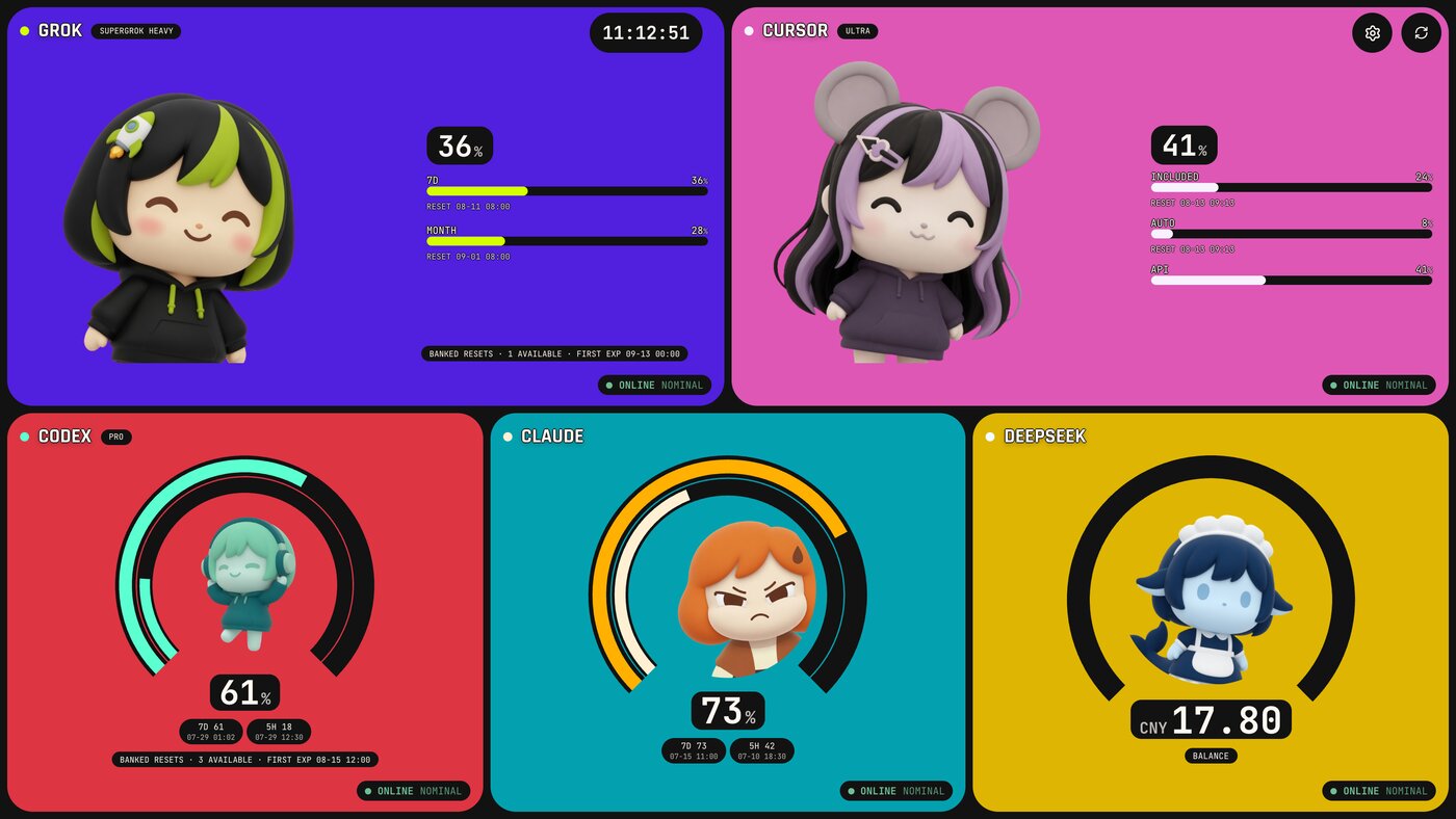 AI Usage Dashboard with five local quota panels